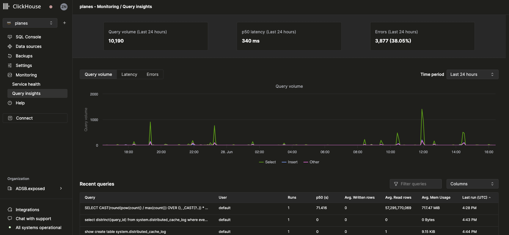 Query Insights UI Overview